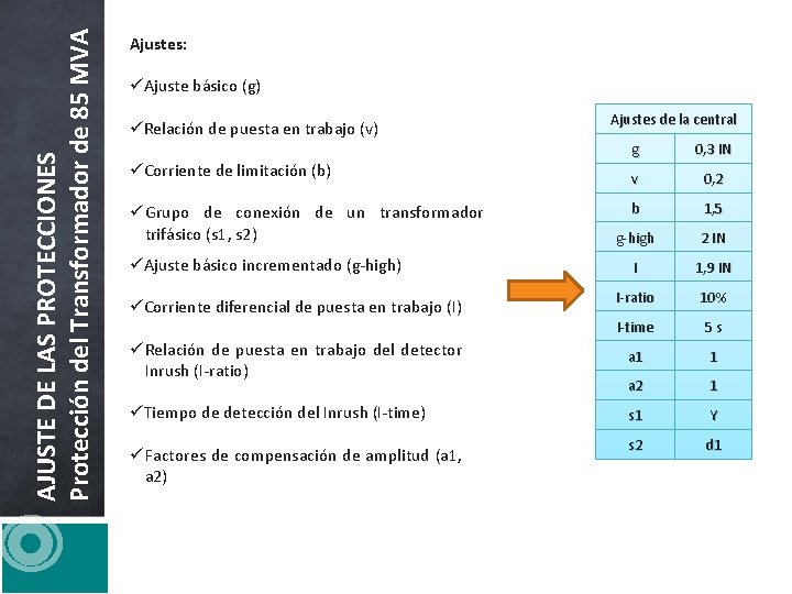 AJUSTE DE LAS PROTECCIONES Protección del Transformador de 85 MVA Ajustes: Ajuste básico (g)