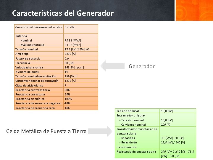 Características del Generador Conexión del devanado del estator Estrella Potencia Nominal Máxima continua Tensión