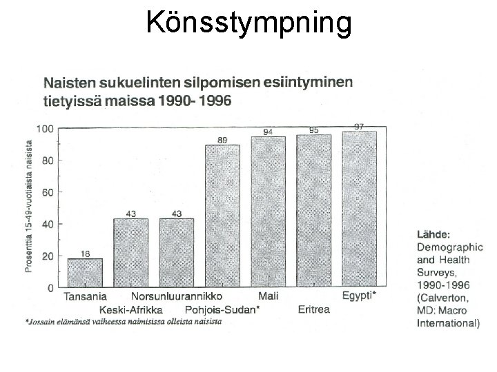 Könsstympning 