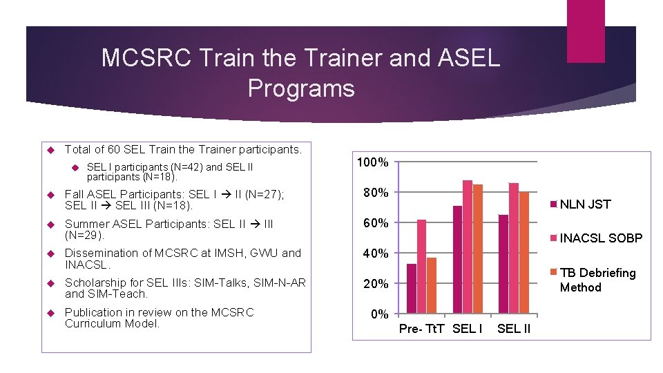 MCSRC Train the Trainer and ASEL Programs Total of 60 SEL Train the Trainer MCSRC Train the Trainer and ASEL Programs Total of 60 SEL Train the Trainer