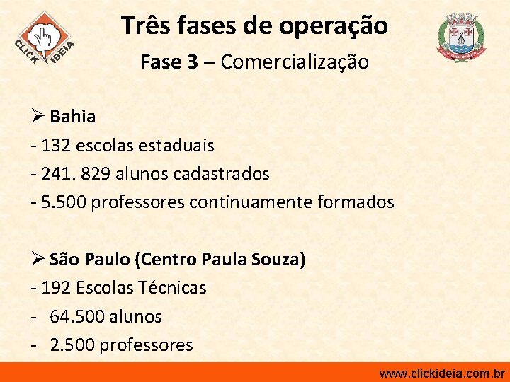 Três fases de operação Fase 3 – Comercialização Ø Bahia - 132 escolas estaduais