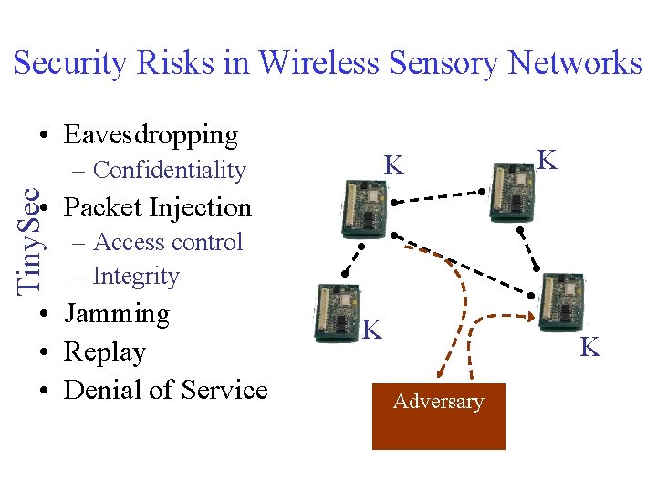 Security Risks in Wireless Sensory Networks • Eavesdropping K Tiny. Sec – Confidentiality K