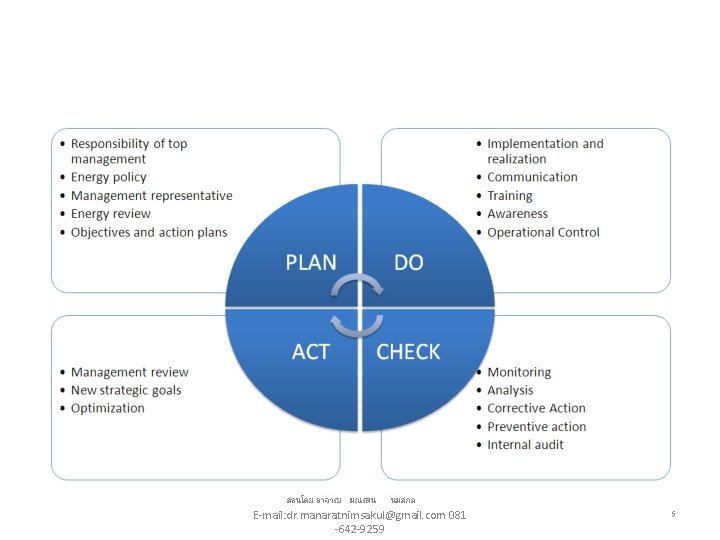 สอนโดย อาจารย มณรตน นมสกล E-mail: dr. manaratnimsakul@gmail. com 081 -642 -9259 5 