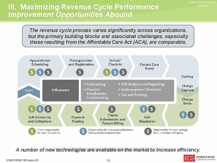 III. Maximizing Revenue Cycle Performance Improvement Opportunities Abound DISCUSSION DRAFT 2 -24 -14 The