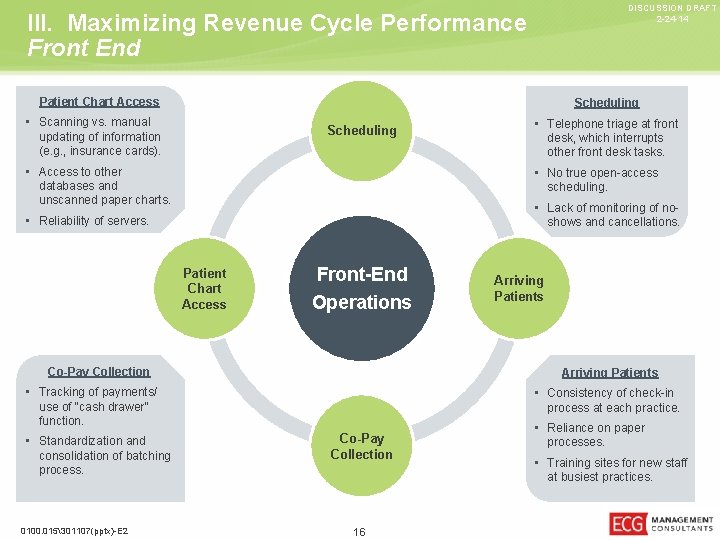 DISCUSSION DRAFT 2 -24 -14 III. Maximizing Revenue Cycle Performance Front End Patient Chart