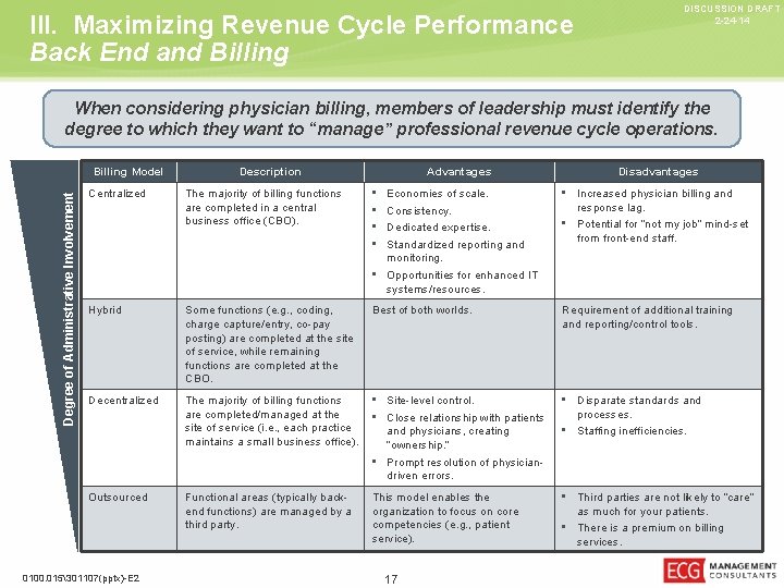 III. Maximizing Revenue Cycle Performance Back End and Billing DISCUSSION DRAFT 2 -24 -14