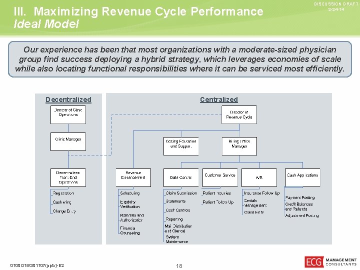 III. Maximizing Revenue Cycle Performance Ideal Model DISCUSSION DRAFT 2 -24 -14 Our experience
