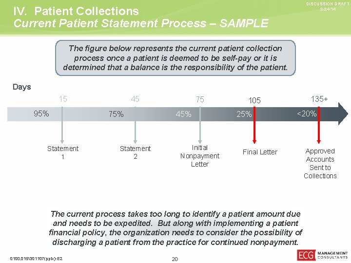 DISCUSSION DRAFT 2 -24 -14 IV. Patient Collections Current Patient Statement Process – SAMPLE