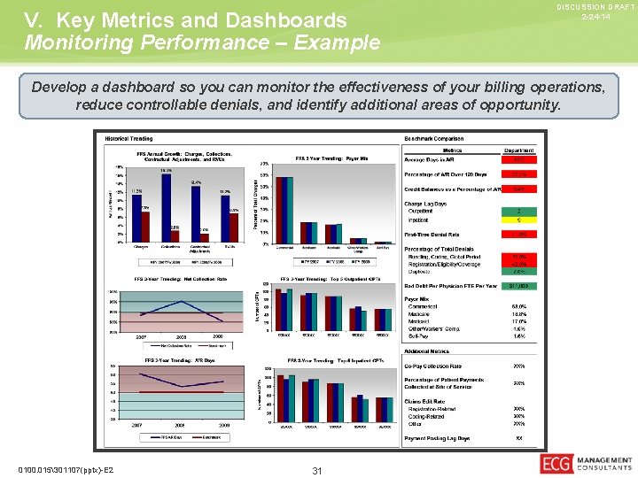 V. Key Metrics and Dashboards Monitoring Performance – Example DISCUSSION DRAFT 2 -24 -14