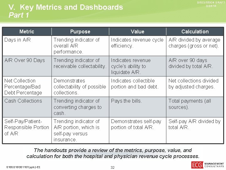 DISCUSSION DRAFT 2 -24 -14 V. Key Metrics and Dashboards Part 1 Metric Purpose