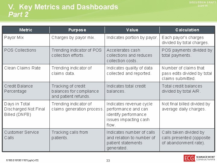 DISCUSSION DRAFT 2 -24 -14 V. Key Metrics and Dashboards Part 2 Metric Purpose