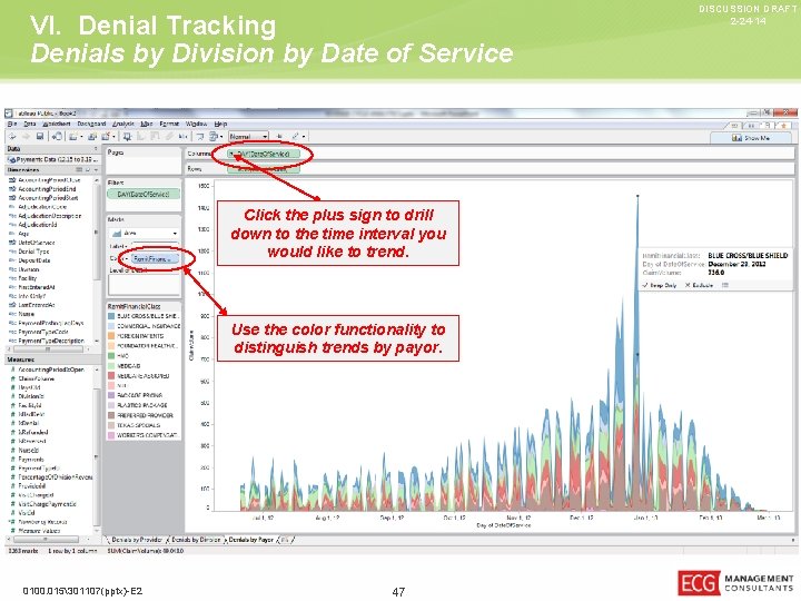 VI. Denial Tracking Denials by Division by Date of Service Click the plus sign