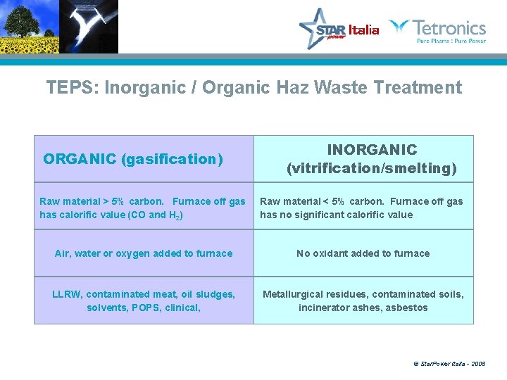 TEPS: Inorganic / Organic Haz Waste Treatment ORGANIC (gasification) INORGANIC (vitrification/smelting) Raw material >