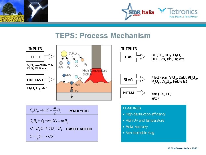 TEPS: Process Mechanism INPUTS OUTPUTS FEED GAS CO, H 2, CO 2, H 2