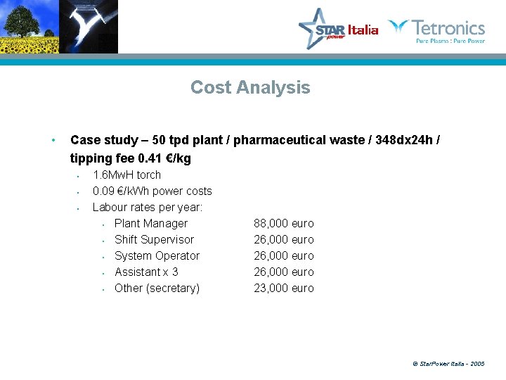 Cost Analysis • Case study – 50 tpd plant / pharmaceutical waste / 348