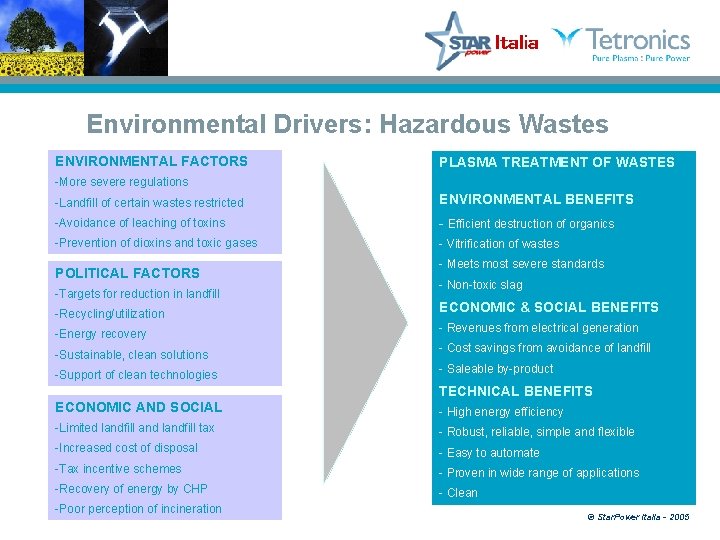 Environmental Drivers: Hazardous Wastes ENVIRONMENTAL FACTORS PLASMA TREATMENT OF WASTES -More severe regulations -Landfill