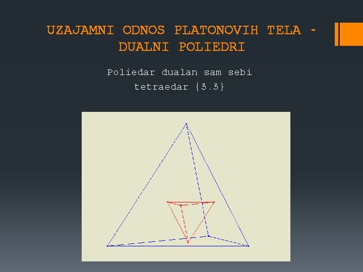 UZAJAMNI ODNOS PLATONOVIH TELA DUALNI POLIEDRI Poliedar dualan sam sebi tetraedar {3. 3} UZAJAMNI ODNOS PLATONOVIH TELA DUALNI POLIEDRI Poliedar dualan sam sebi tetraedar {3. 3}