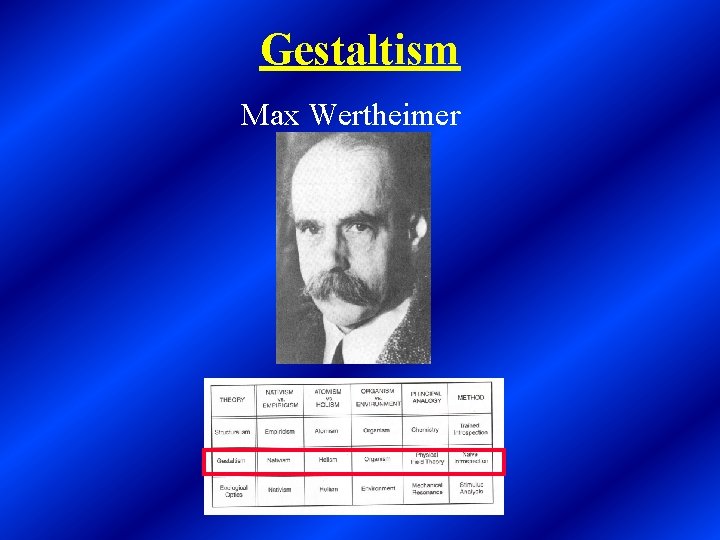 Gestaltism Max Wertheimer 