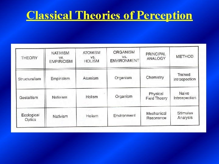 Classical Theories of Perception 