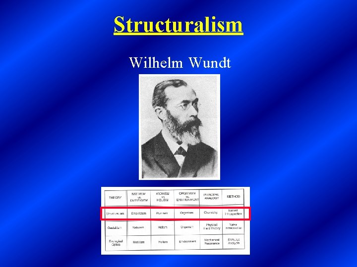 Structuralism Wilhelm Wundt 