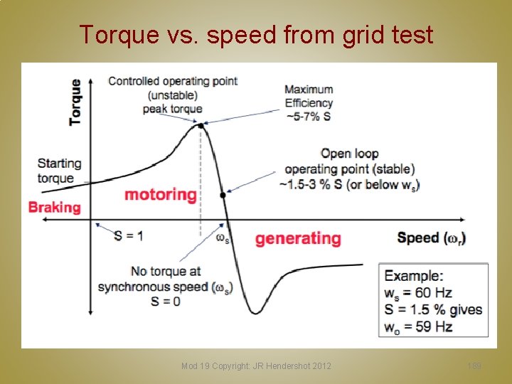 Torque vs. speed from grid test Mod 19 Copyright: JR Hendershot 2012 189 