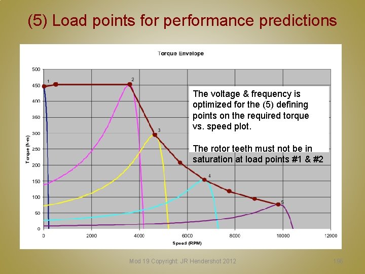 (5) Load points for performance predictions The voltage & frequency is optimized for the