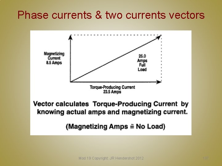 Phase currents & two currents vectors Mod 19 Copyright: JR Hendershot 2012 197 