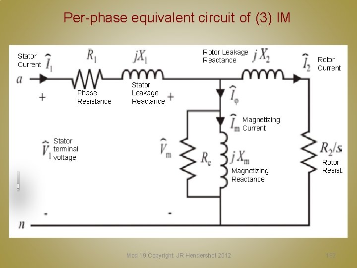 Per-phase equivalent circuit of (3) IM Rotor Leakage Reactance Stator Current Phase Resistance Rotor