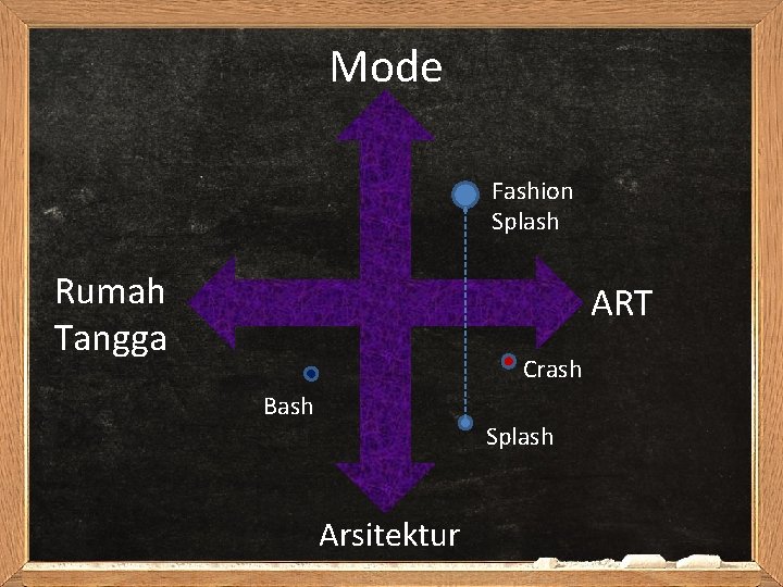 Mode Fashion Splash Rumah Tangga ART Crash Bash Splash Arsitektur 