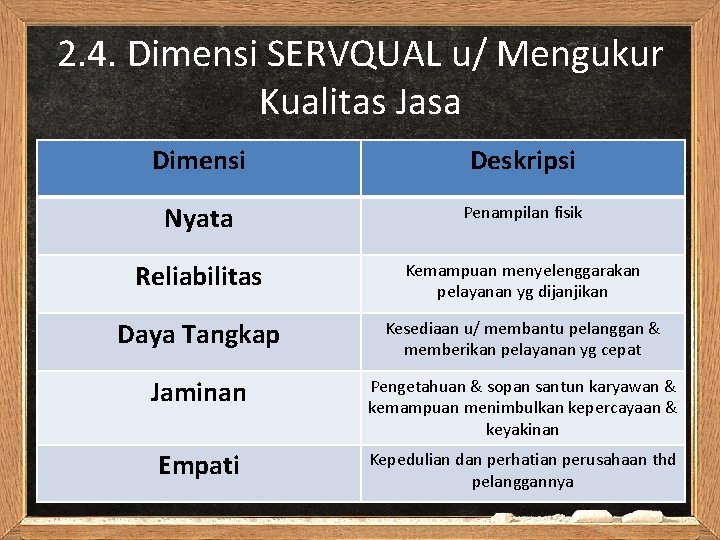 2. 4. Dimensi SERVQUAL u/ Mengukur Kualitas Jasa Dimensi Deskripsi Nyata Penampilan fisik Reliabilitas