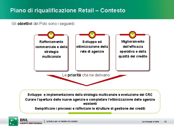 Piano di riqualificazione Retail – Contesto Gli obiettivi del Polo sono i seguenti: Rafforzamento