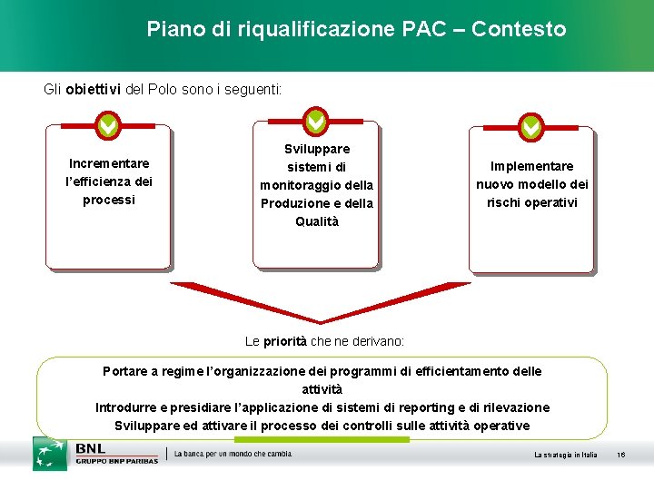 Piano di riqualificazione PAC – Contesto Gli obiettivi del Polo sono i seguenti: Incrementare