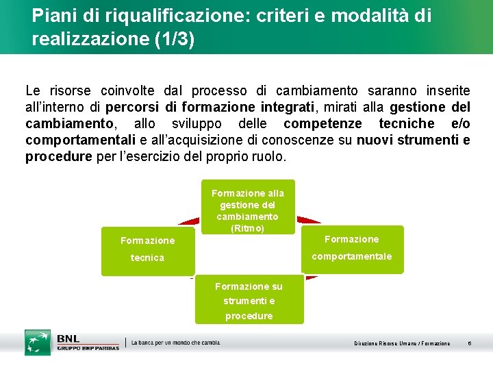 Piani di riqualificazione: criteri e modalità di realizzazione (1/3) Le risorse coinvolte dal processo