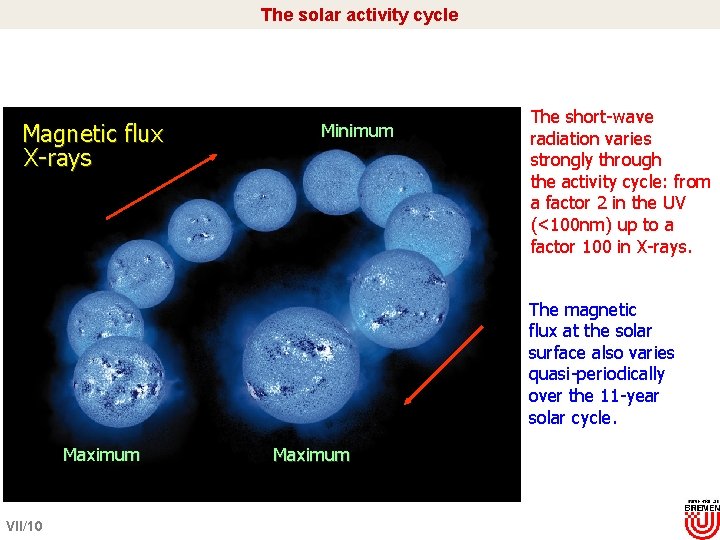 The solar activity cycle Magnetic flux X-rays Minimum The short-wave radiation varies strongly through