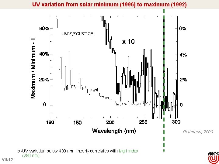 UV variation from solar minimum (1996) to maximum (1992) UARS/SOLSTICE (Rottmann, 2000 VII/12 UV