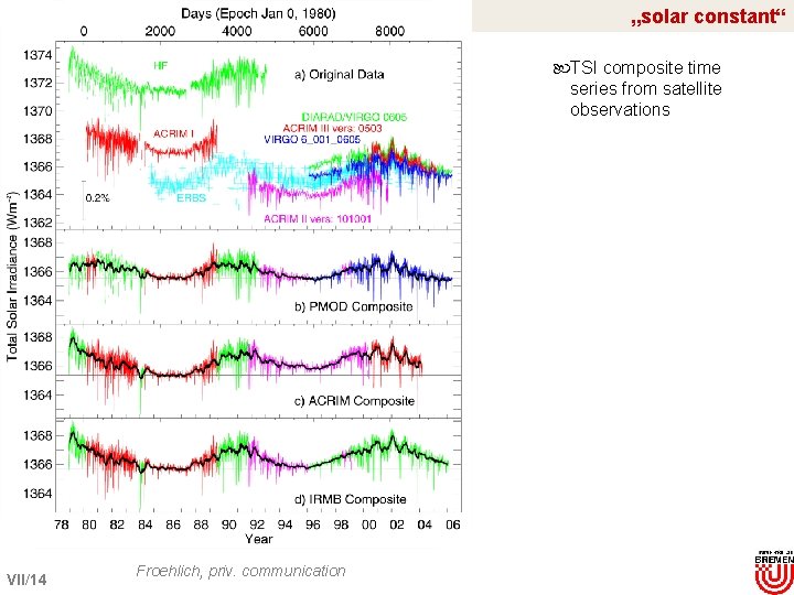 „solar constant“ TSI composite time series from satellite observations VII/14 Froehlich, priv. communication 
