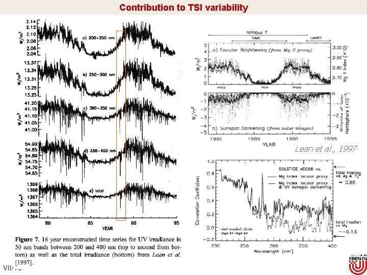 Contribution to TSI variability Lean et al. , 1997 VII/16 