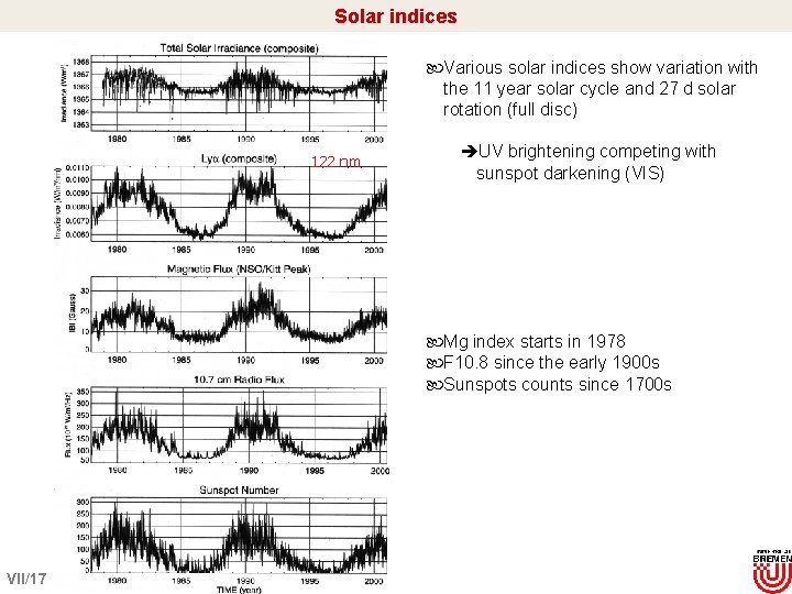 Solar indices Various solar indices show variation with the 11 year solar cycle and