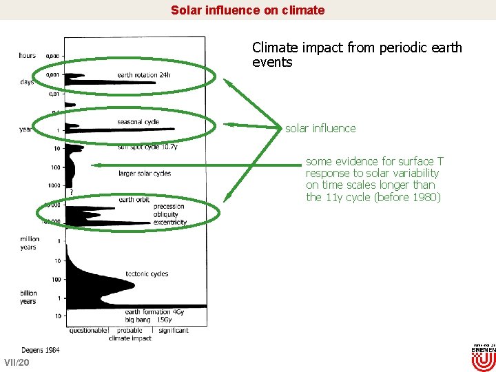 Solar influence on climate Climate impact from periodic earth events solar influence some evidence