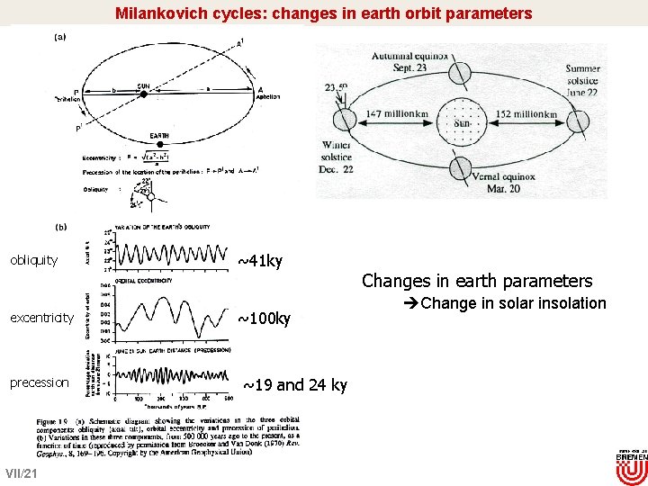 Milankovich cycles: changes in earth orbit parameters obliquity ~41 ky Changes in earth parameters