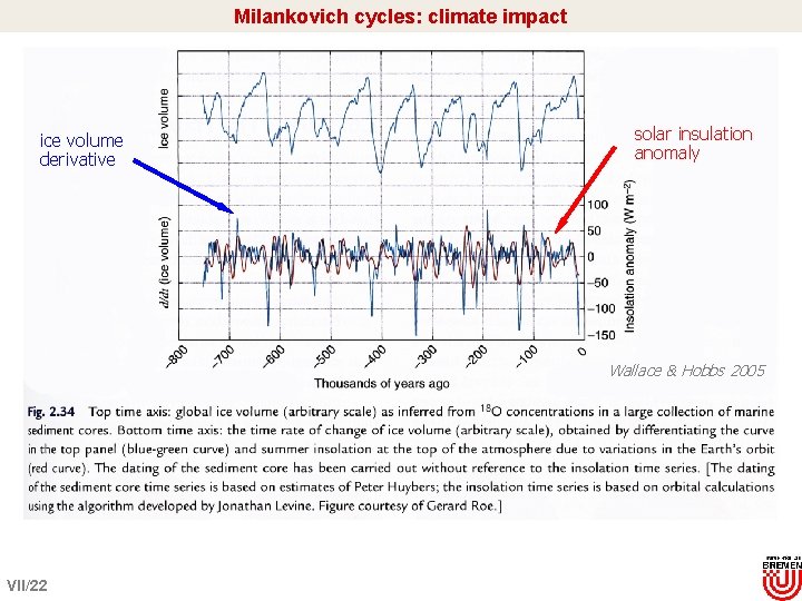 Milankovich cycles: climate impact ice volume derivative solar insulation anomaly Wallace & Hobbs 2005