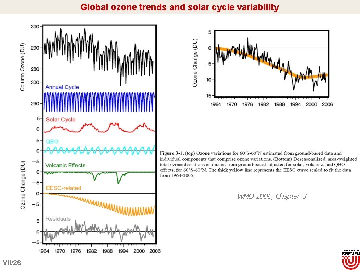 Global ozone trends and solar cycle variability WMO 2006, Chapter 3 VII/26 
