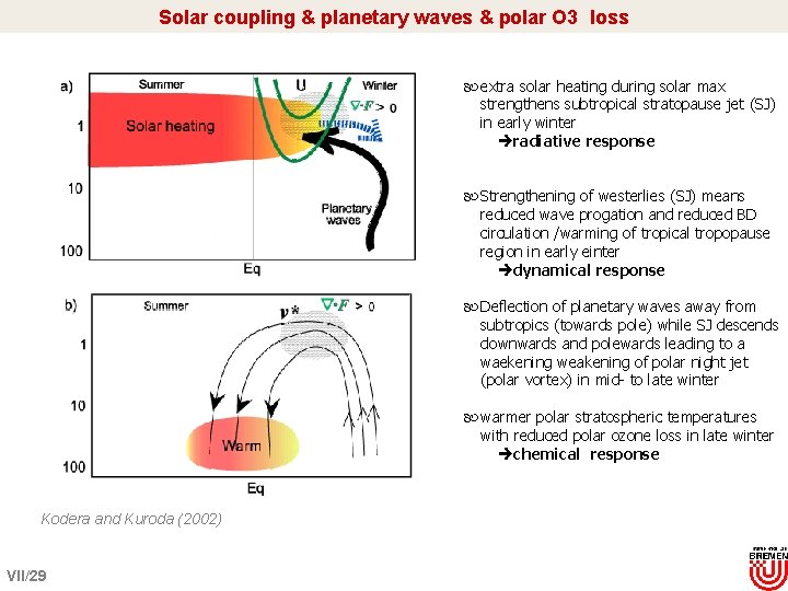 Solar coupling & planetary waves & polar O 3 loss extra solar heating during