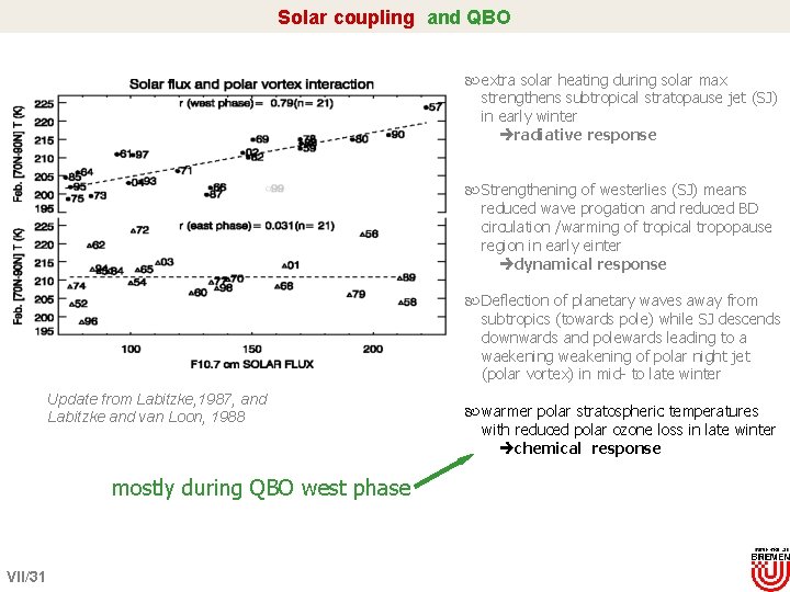 Solar coupling and QBO extra solar heating during solar max strengthens subtropical stratopause jet