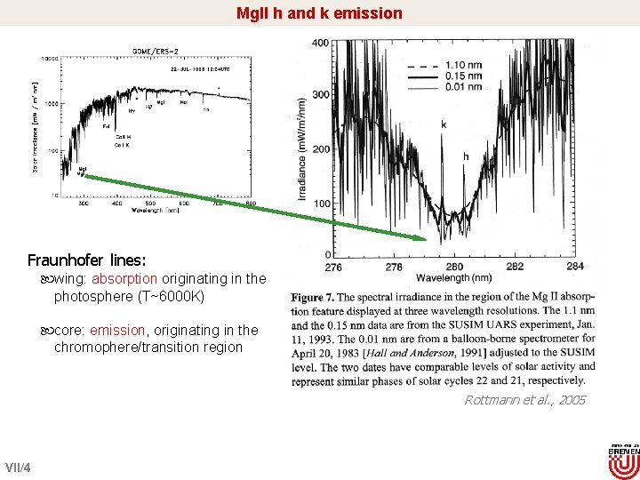 Mg. II h and k emission Fraunhofer lines: wing: absorption originating in the photosphere