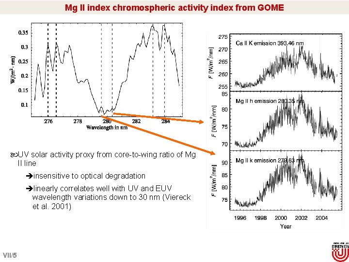 Mg II index chromospheric activity index from GOME UV solar activity proxy from core-to-wing