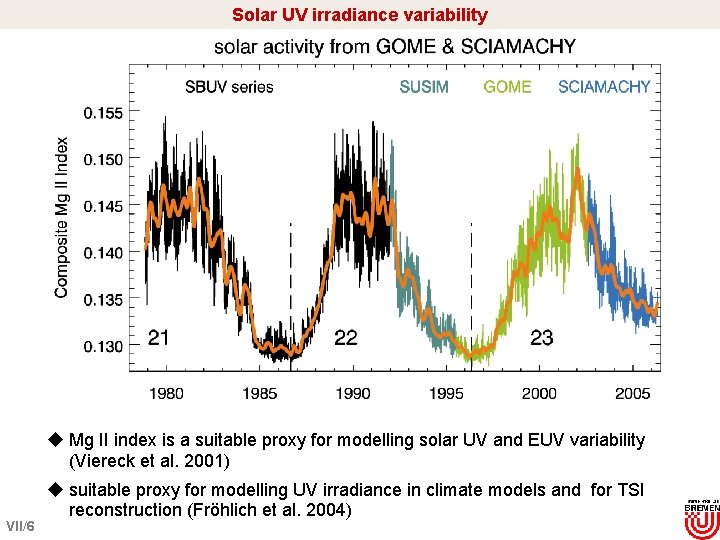 Solar UV irradiance variability u Mg II index is a suitable proxy for modelling