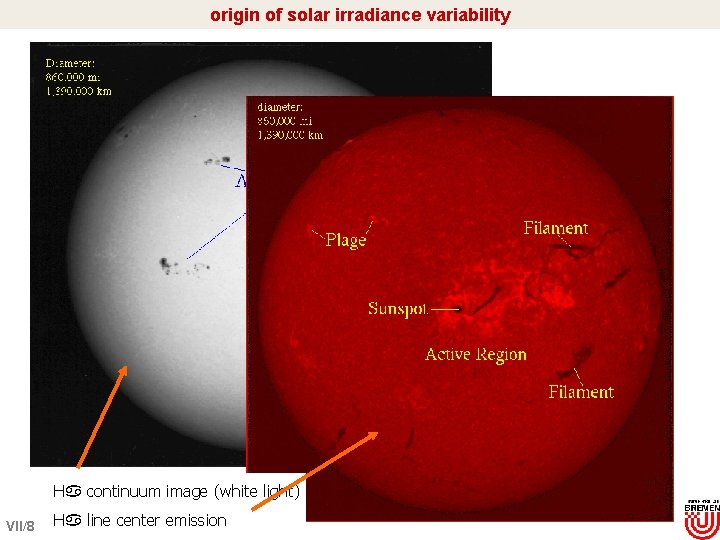 origin of solar irradiance variability H continuum image (white light) VII/8 H line center