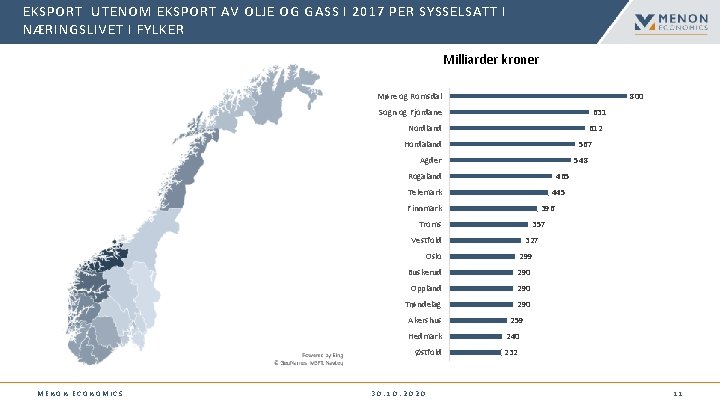 EKSPORT UTENOM EKSPORT AV OLJE OG GASS I 2017 PER SYSSELSATT I NÆRINGSLIVET I