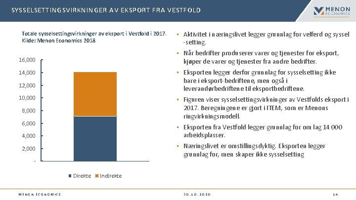 SYSSELSETTINGSVIRKNINGER AV EKSPORT FRA VESTFOLD Totale sysselsettingsvirkninger av eksport i Vestfold i 2017. Kilde: